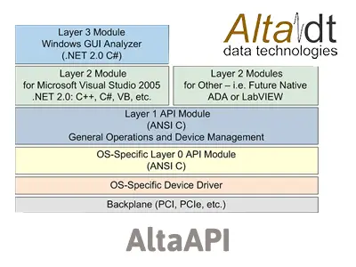 AltaAPI开发工具