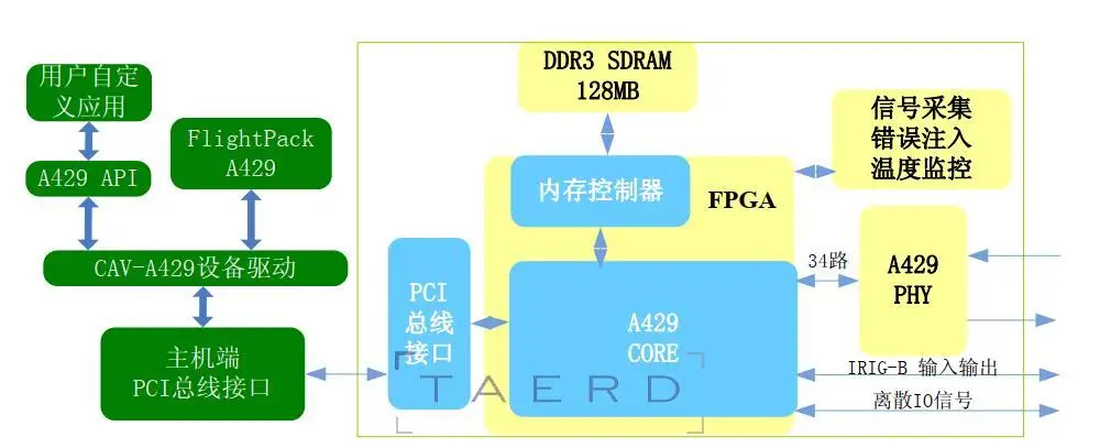 PCI429bg.webp