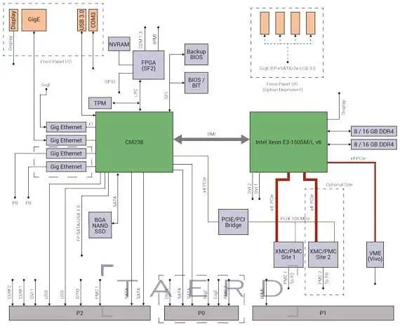 xvr19-block-diagram_c_0.webp