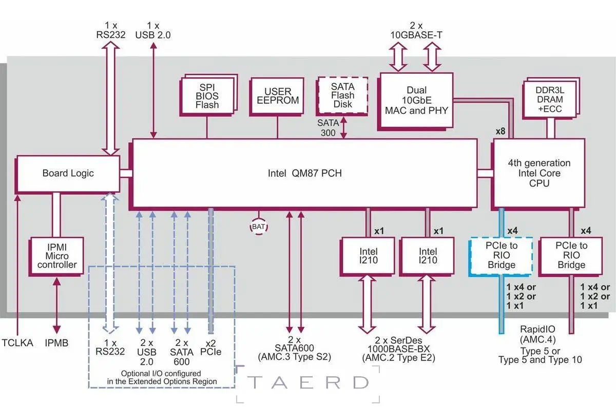 amc1xmsd_block_diagram.webp