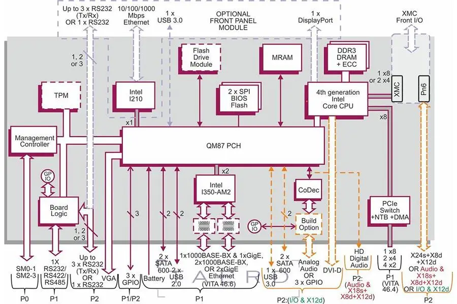 trb1xmsd_block_diagram.webp