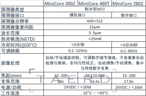 minicorespec.webp