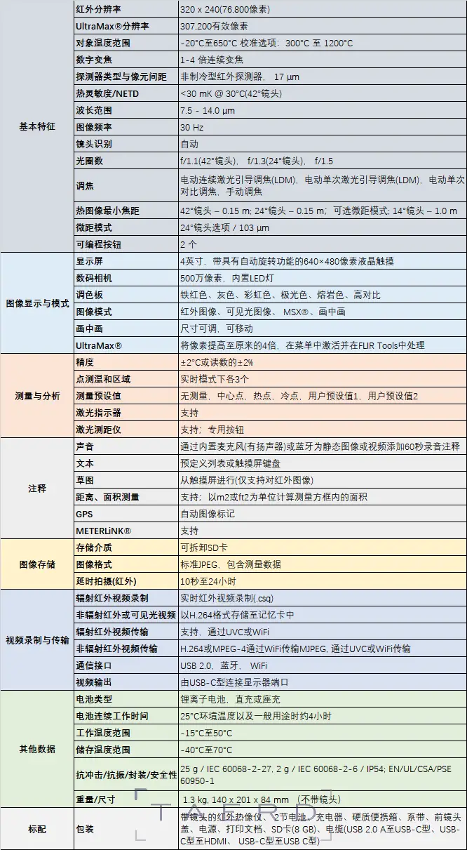 T530Spec.webp